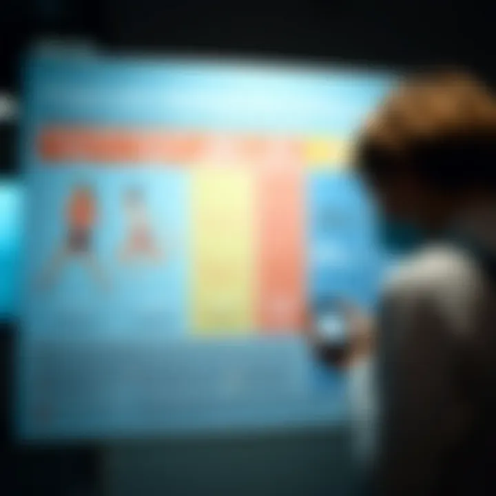 Chart showcasing diagnostic methods for candida