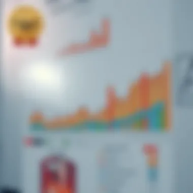 Chart showcasing trends in psychological methodologies