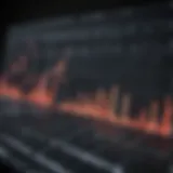 Graph illustrating stock price trends over time
