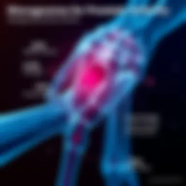 Management Strategies for Prosthetic Arthritis Infographic on current treatment strategies for managing prosthetic arthritis
