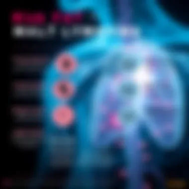 Risk Factors for Malt Lymphoma Infographic highlighting risk factors associated with Malt lymphoma